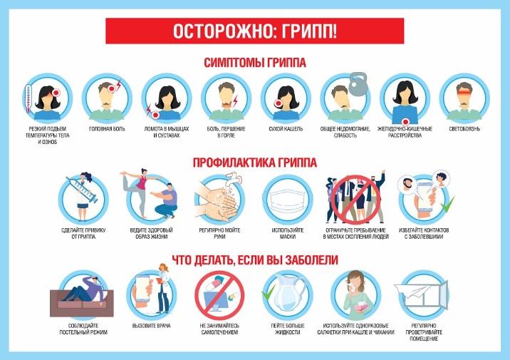 О гриппе и мерах его профилактики